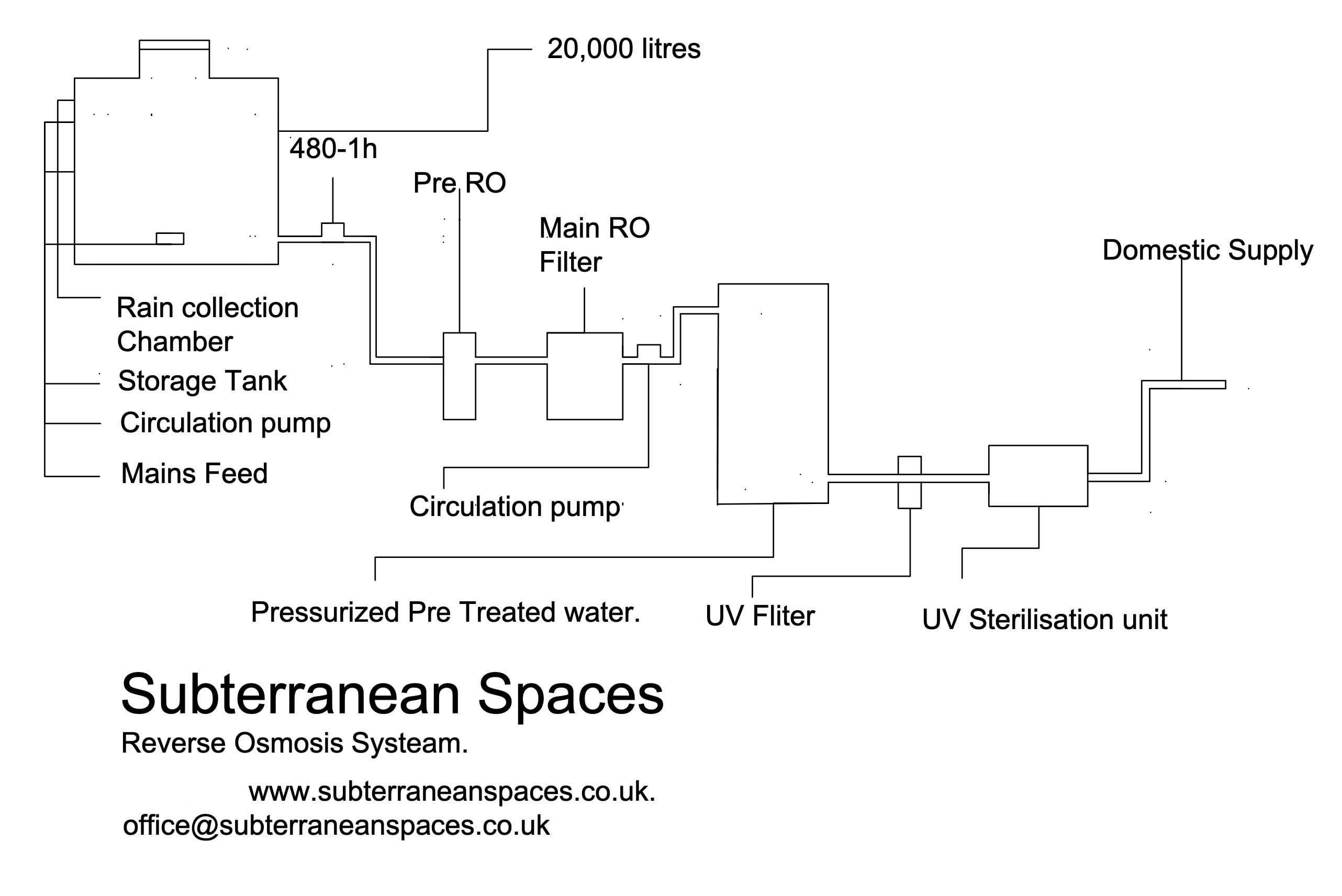 Reverse Osmosis Plan for Nuclear Bunker